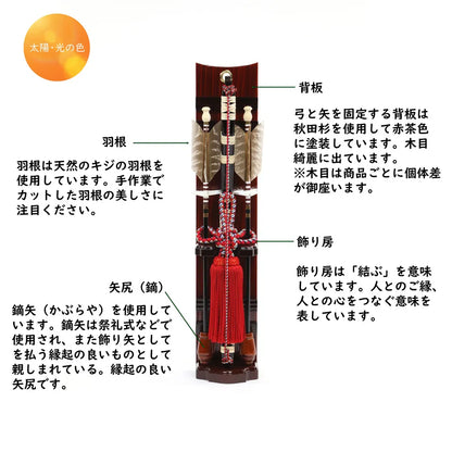 古代　キジ